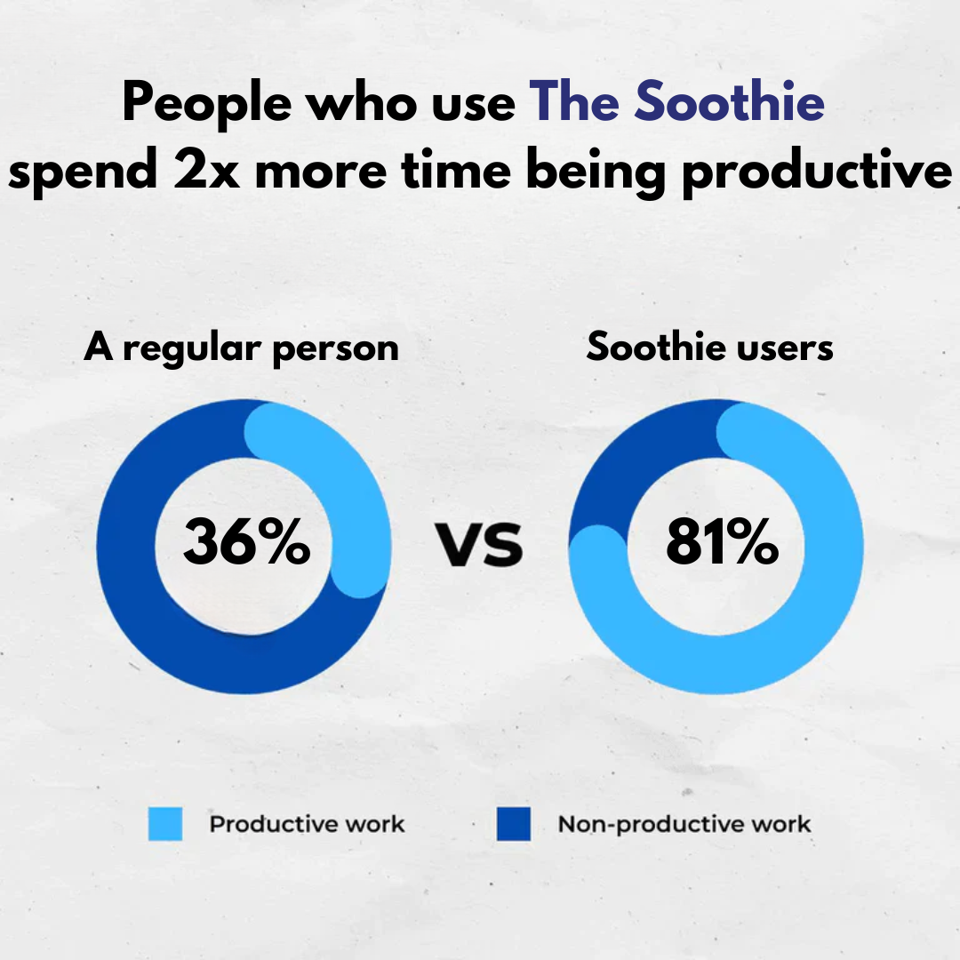 THE SOOTHIE ANTI SNORING MOUTHPIECE